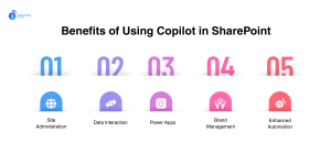 Benefits of using Copilot in SharePoint for automation, site admin, and data interaction