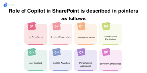 Role of Copilot in SharePoint showing AI assistance, automation, and collaboration tips