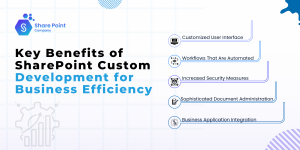 Key benefits of SharePoint custom development for businesses