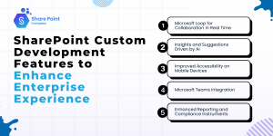 SharePoint custom development features enhancing enterprise