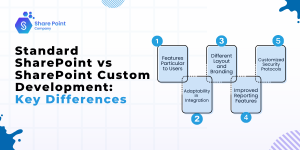 Standard SharePoint vs Custom Development key differences