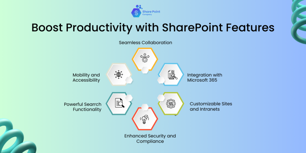 sharepoint online features