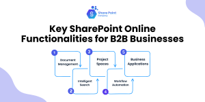 Key SharePoint Online features helpful for B2B businesses