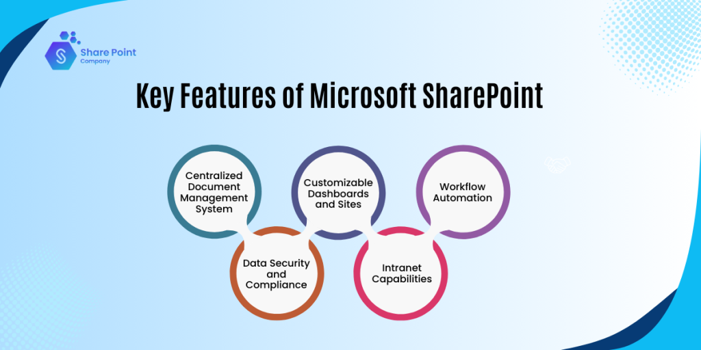 Microsoft Sharepoint: Features