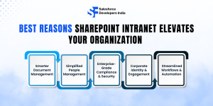 Benefits of SharePoint Intranet for organizations