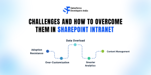 Challenges in SharePoint Intranet and solutions