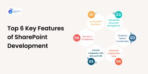 Top 6 Key Features of SharePoint Development