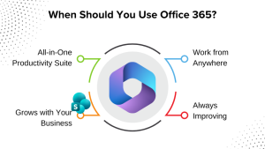 When to use Office 365 for productivity, flexibility, and business growth