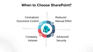 When to choose SharePoint for document control, automation, and security