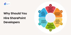 Why You Should Hire SharePoint Developers